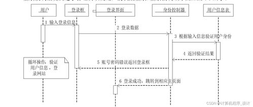 基于SSM框架的動漫網(wǎng)站設(shè)計與實現(xiàn)