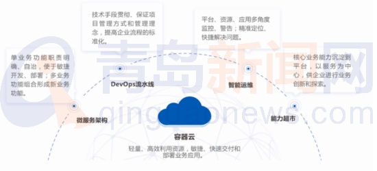 數(shù)創(chuàng)未來 華正方案走進(jìn)2021世界工業(yè)互聯(lián)網(wǎng)產(chǎn)業(yè)大會(huì)