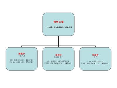 全方位統(tǒng)一營(yíng)銷(xiāo)方案 打造品牌高效增長(zhǎng)引擎