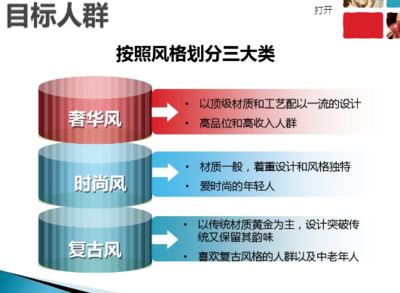 戒指營(yíng)銷(xiāo)策劃方案 打造情感與價(jià)值的雙重共鳴
