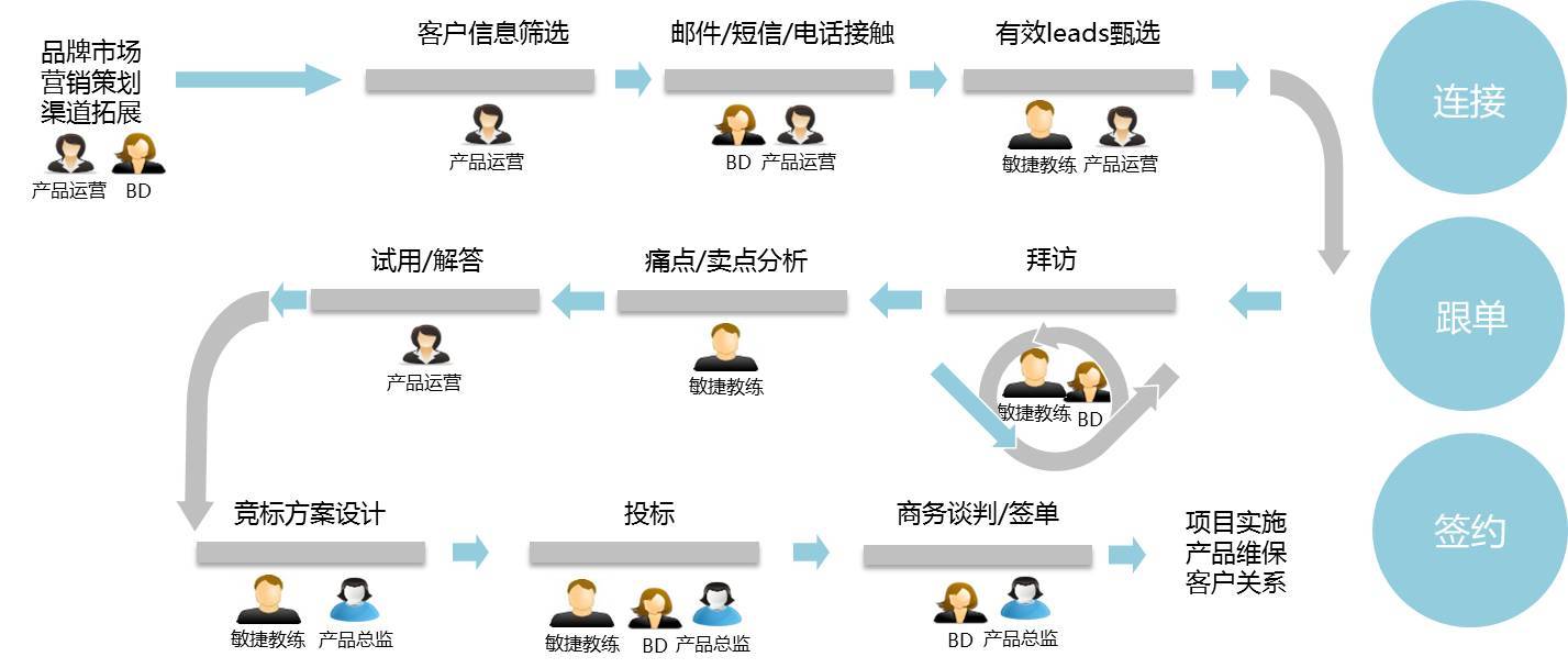 平安神兵Wizard團(tuán)隊(duì) 規(guī)模化敏捷的營(yíng)銷(xiāo)布局與策略實(shí)踐