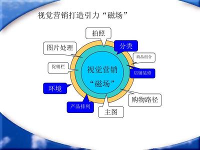 扁平化淘寶視覺(jué)營(yíng)銷(xiāo)完全攻略 策劃與實(shí)例解析