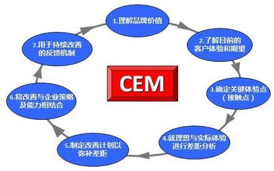 有聲量才有銷(xiāo)量 | 2019年酒店網(wǎng)絡(luò)營(yíng)銷(xiāo)該怎么做？