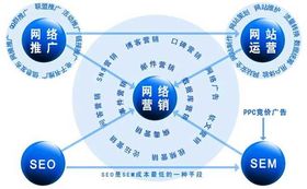 蘇州網(wǎng)絡(luò)營(yíng)銷(xiāo)策劃制作 提升企業(yè)競(jìng)爭(zhēng)力的關(guān)鍵路徑